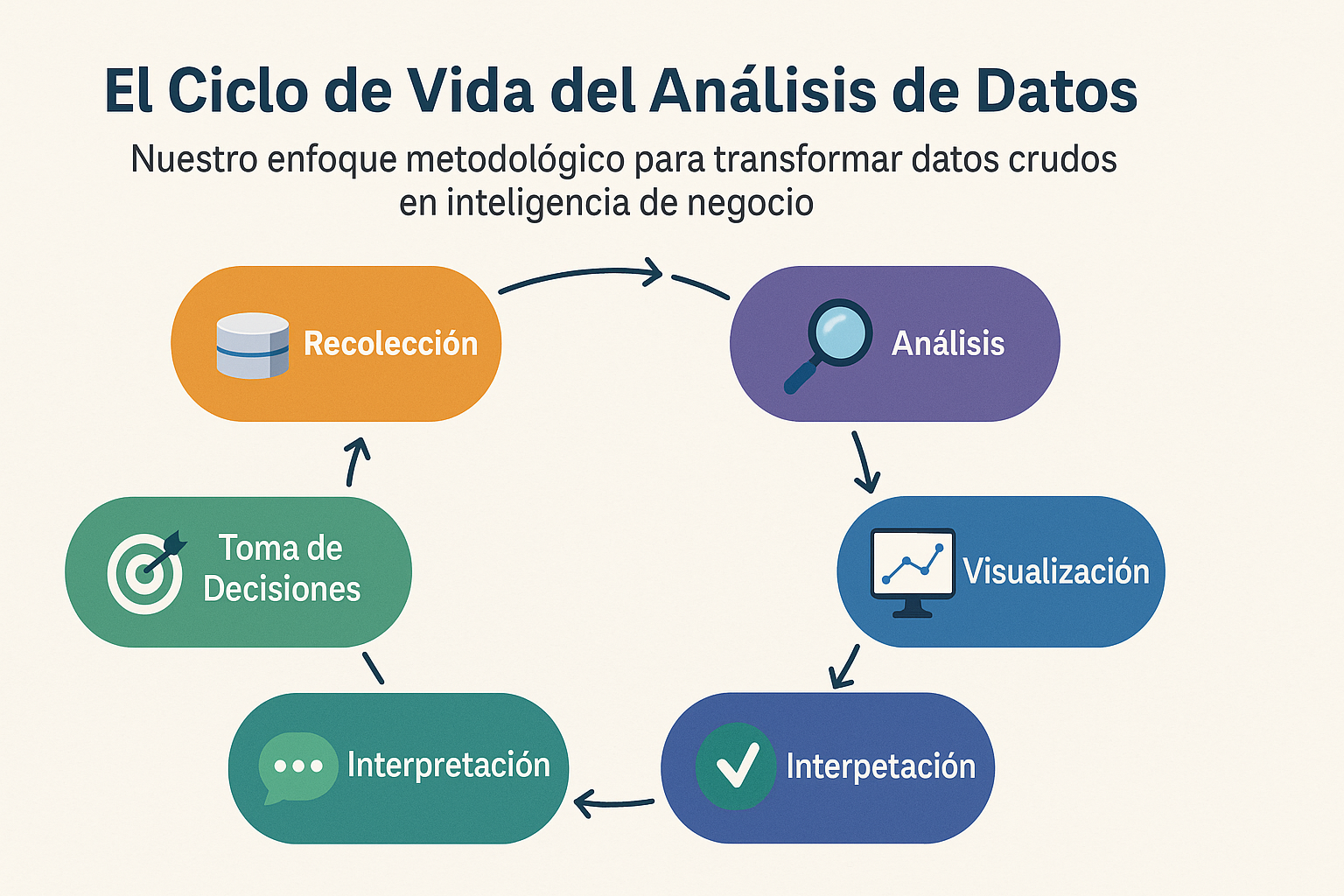 Infografía sobre Análisis de Datos
